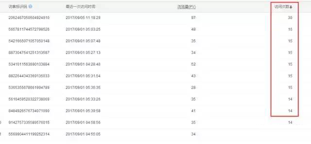 推廣注意事項(xiàng)