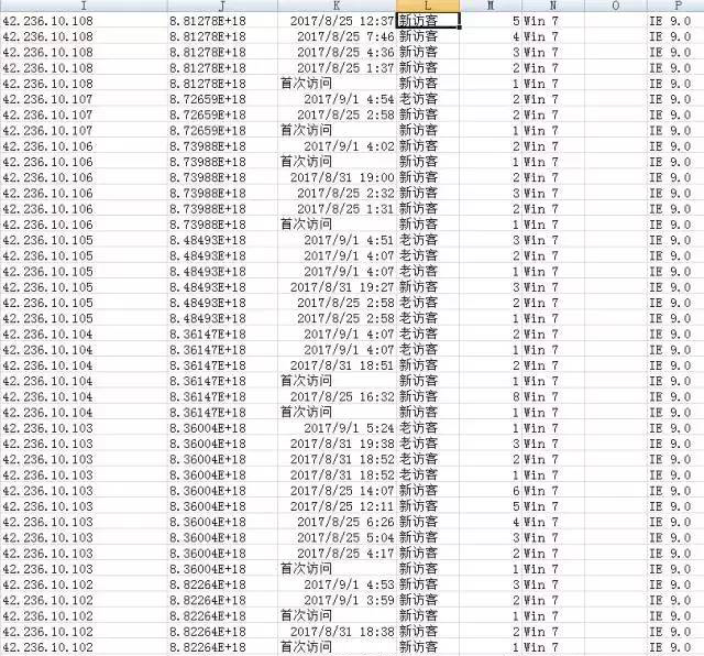 競(jìng)價(jià)推廣怎么做效果好