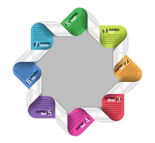 關(guān)鍵詞分類