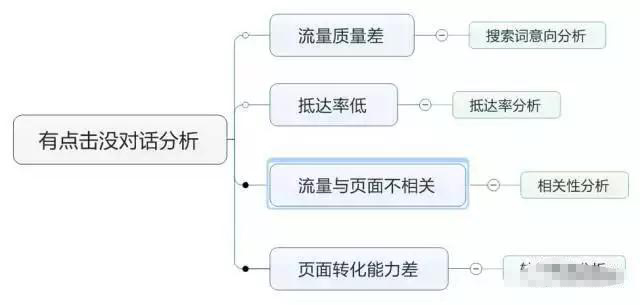 同樣是做競價推廣,為何我能做到主管?
