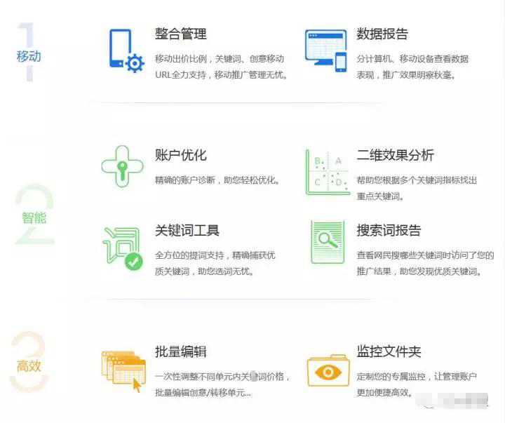 同樣是做競價推廣,為何我能做到主管?