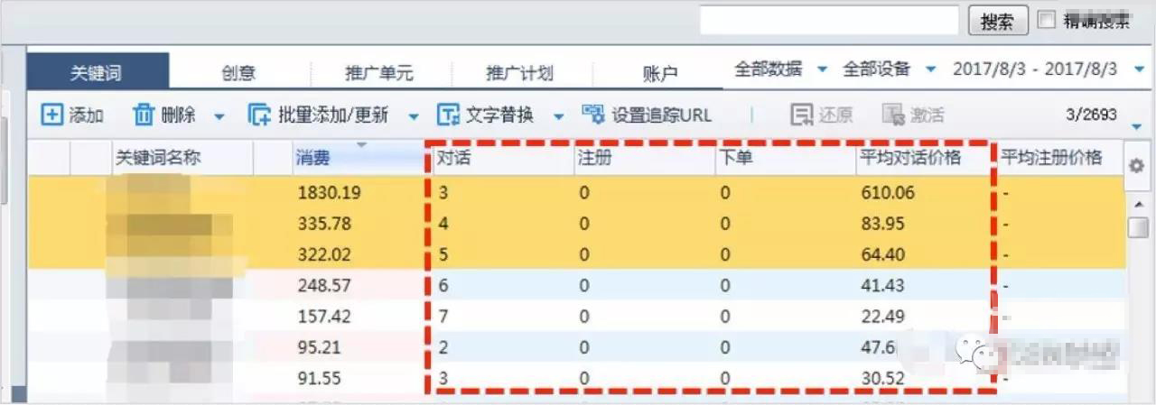 關(guān)鍵詞轉(zhuǎn)化的追蹤和解析的兩大必殺技