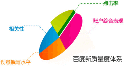 整體賬戶質(zhì)量度到底是什么東東