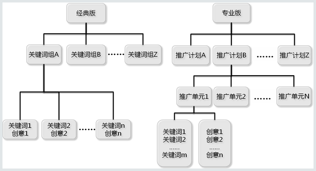 賬戶如何設(shè)置才優(yōu)質(zhì)