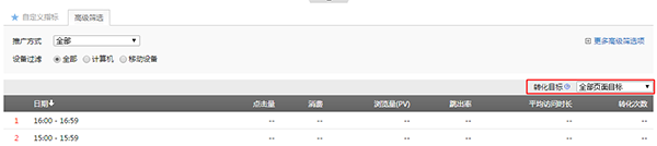百度競價后臺分析