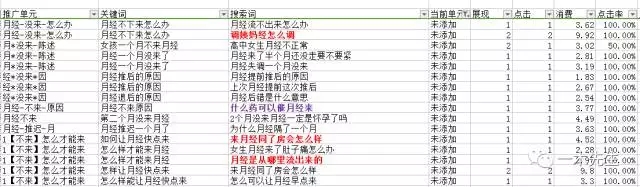 搜索詞報(bào)告