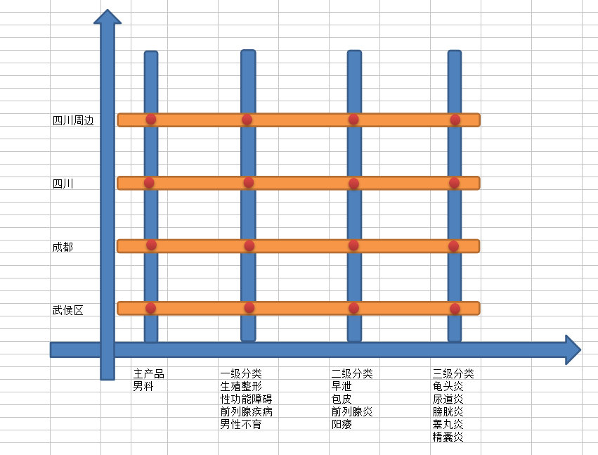競價計劃的設(shè)置