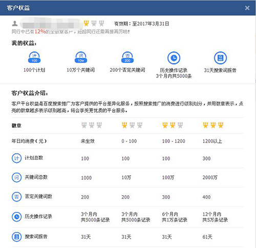 推廣后臺(tái)數(shù)據(jù)分析效果