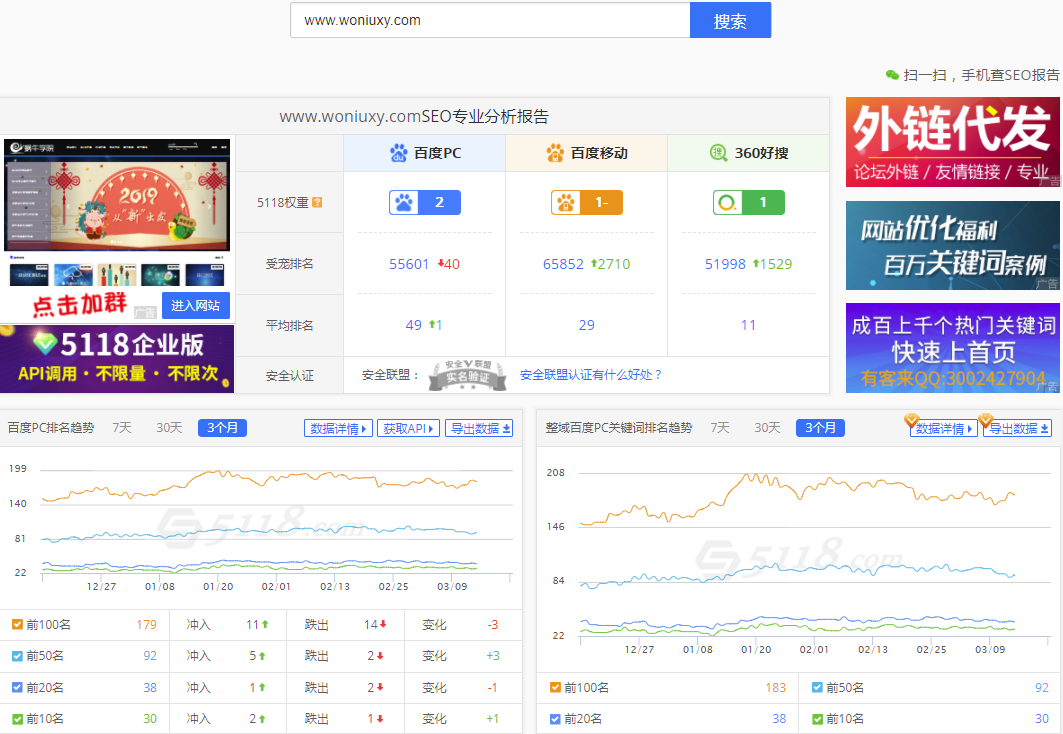 蝸牛學院優(yōu)化排名