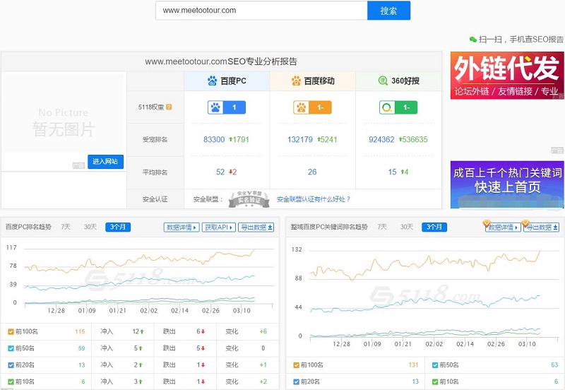 馬爾代夫旅游關(guān)鍵詞排名