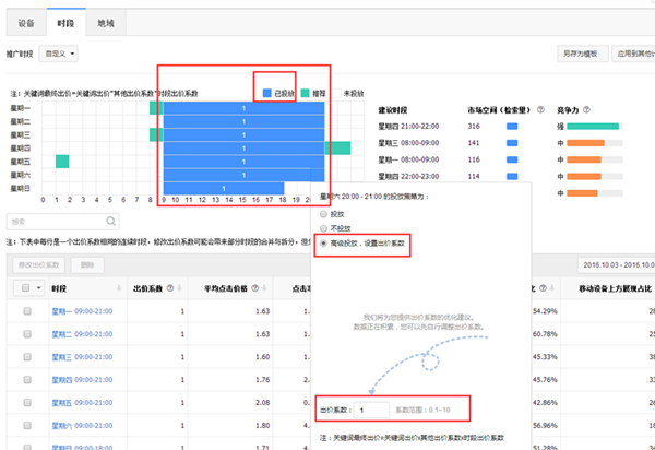 推廣時段的設置問題