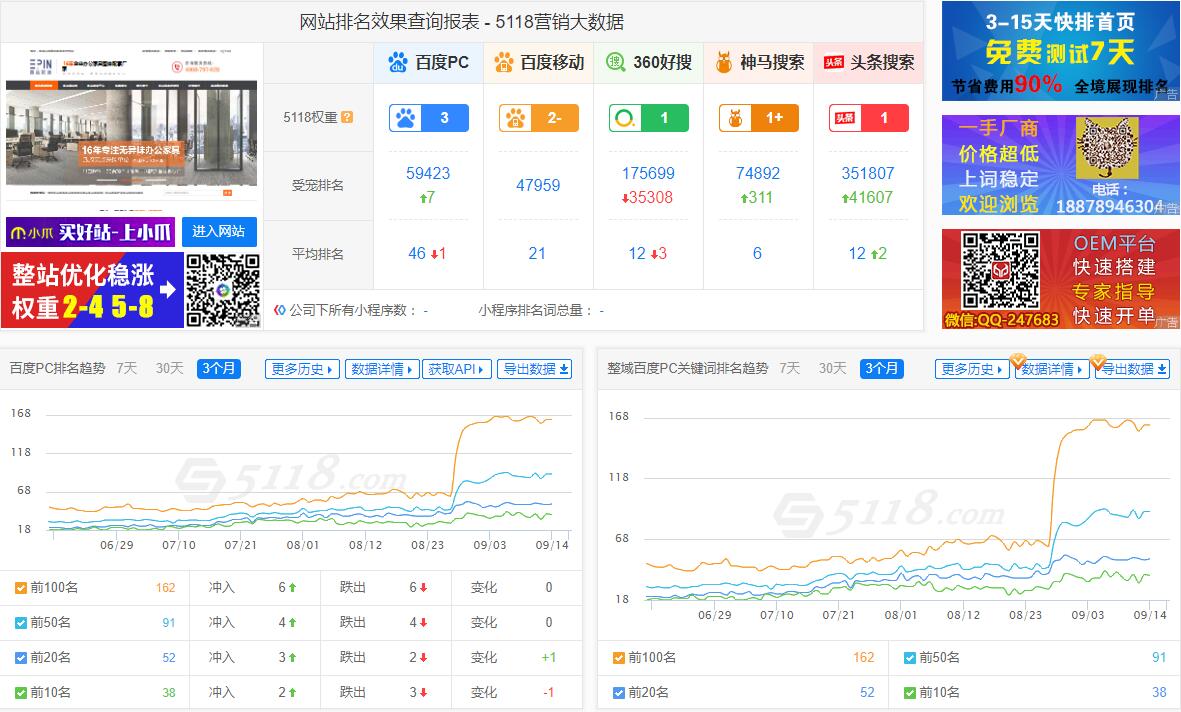 壹品歐迪整站優(yōu)化實況