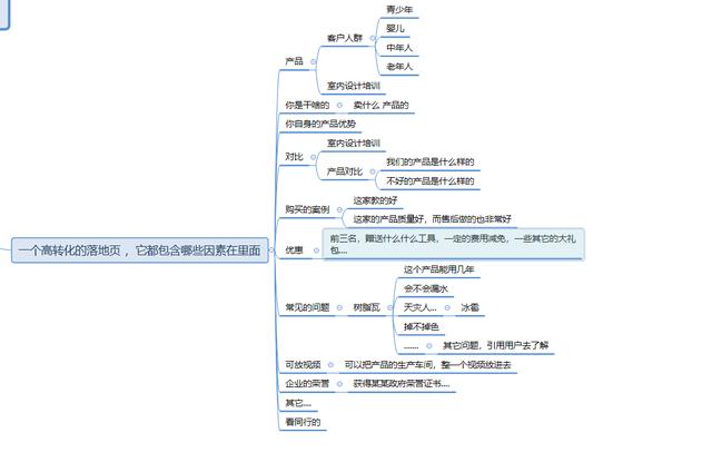 搜索引擎競(jìng)價(jià)推廣