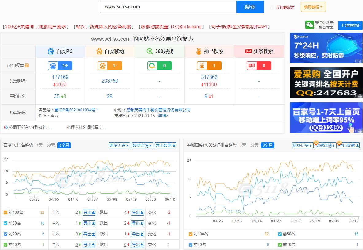 芙蓉樹下整站優(yōu)化