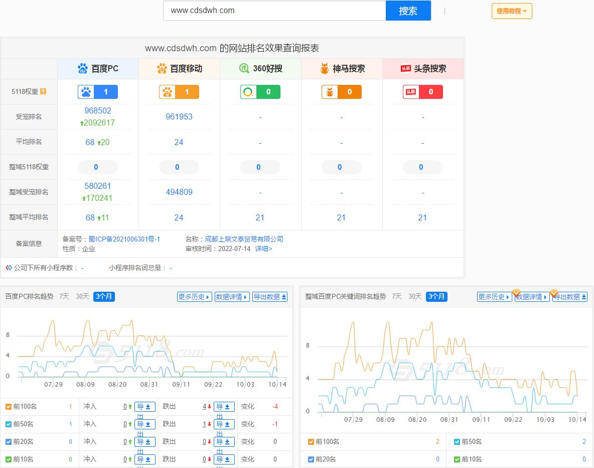 上鼎文泰關(guān)鍵詞優(yōu)化