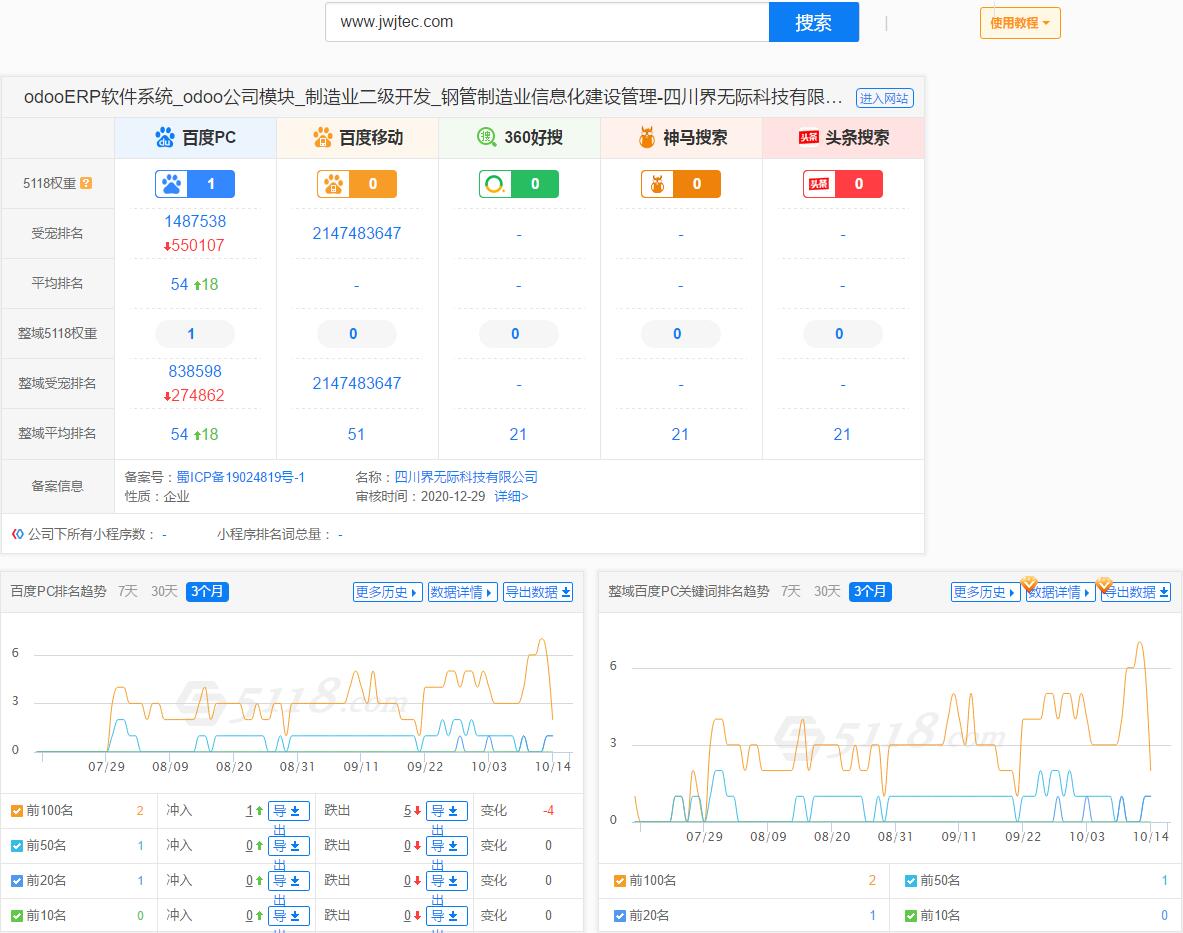界無際整站優(yōu)化