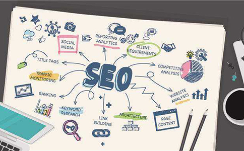 自貢企業(yè)網站優(yōu)化常見標簽有哪些